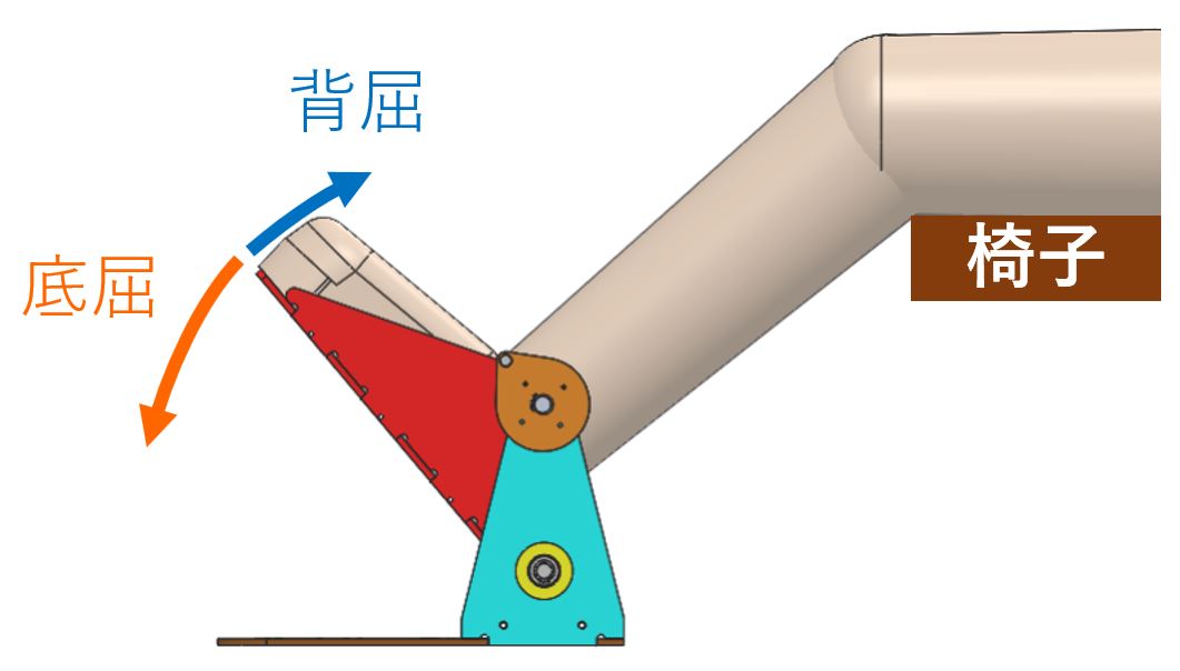 足首CPM装置の動作イメージ