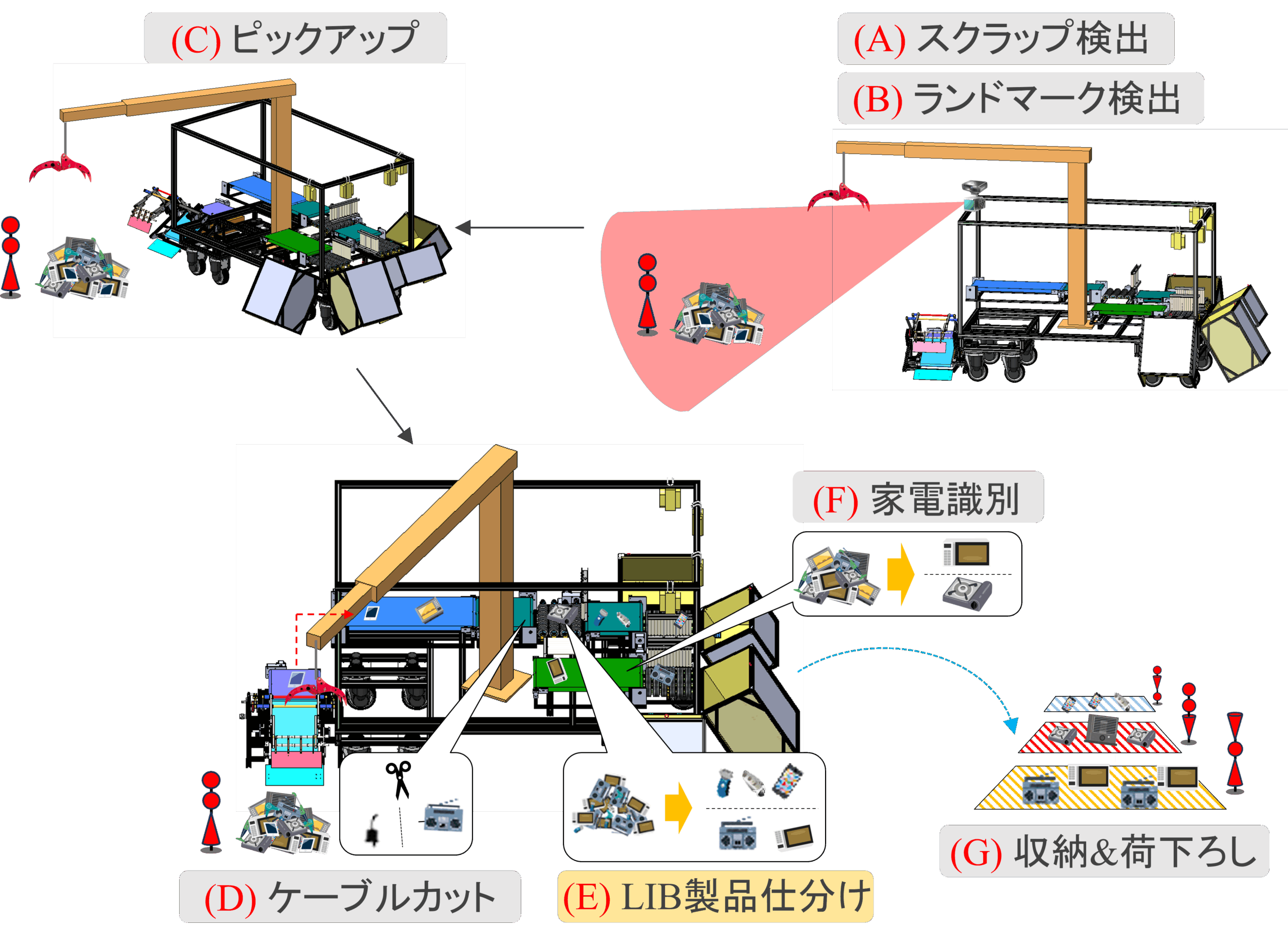 スポーツ動作解析のグラフ