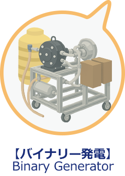 バイナリー発電