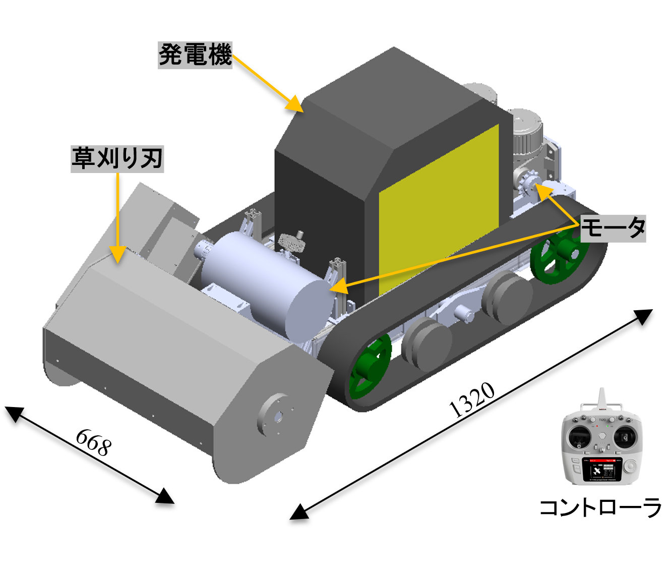 スポーツ動作解析のグラフ